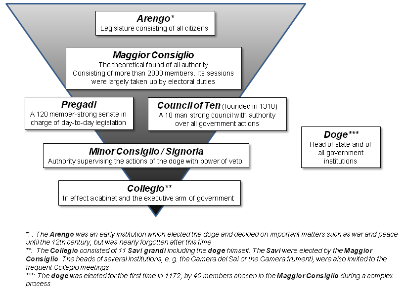 Venice Episode 4: The Lock-In to Oligarchy (1297)